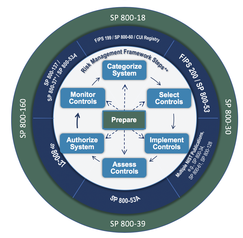 federal ato business process model example