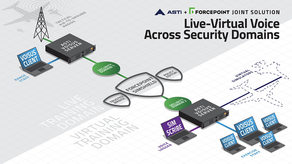 Scribe Security  Security Innovation Alliance