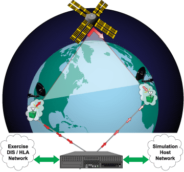 Satellite Diagram